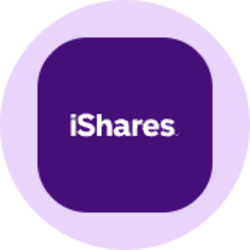 韩国ETF-iShares