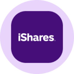 罗素2000ETF-iShares
